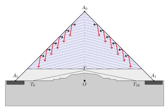 Great pyramid Gravity