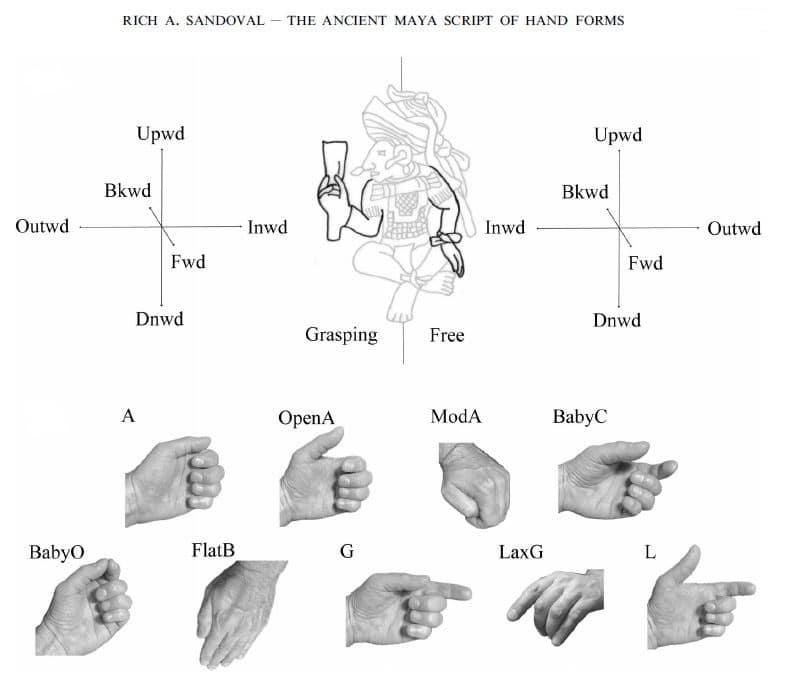 Hand Signs