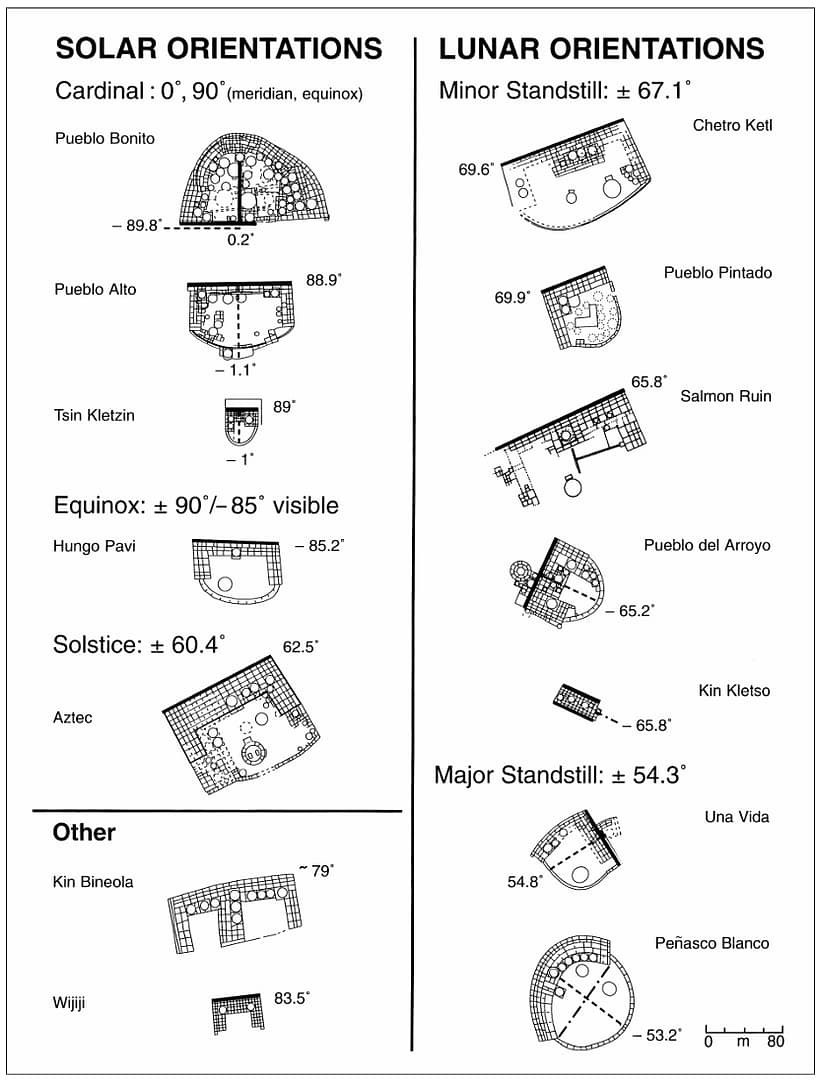 Chaco Canyon great houses